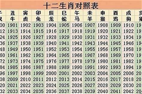 1987年 生肖|1987出生属什么生肖查询，1987多大年龄，1987今年几岁